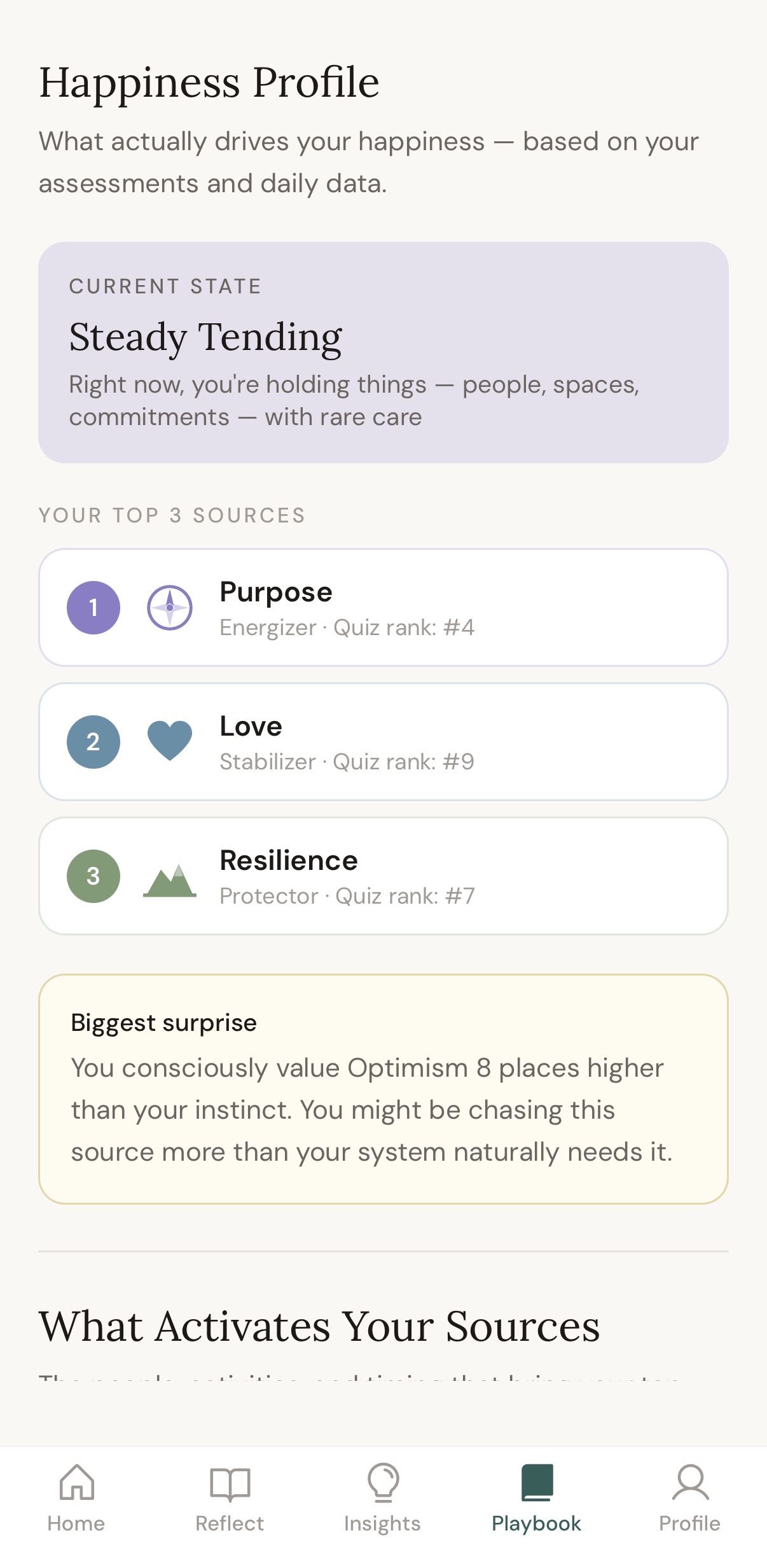Antara app — happiness profile showing your state, top 3 sources, and surprise insights